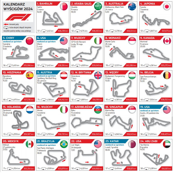 Kalendarz wyścigów F1 w 2024 (aut. Dariusz Wieczorek)