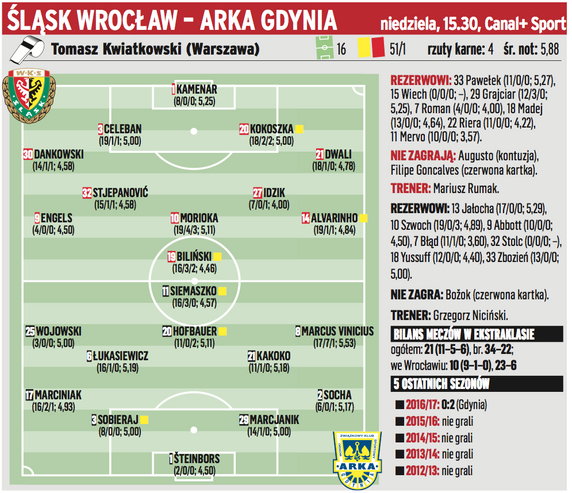 20. kolejka ekstraklasa