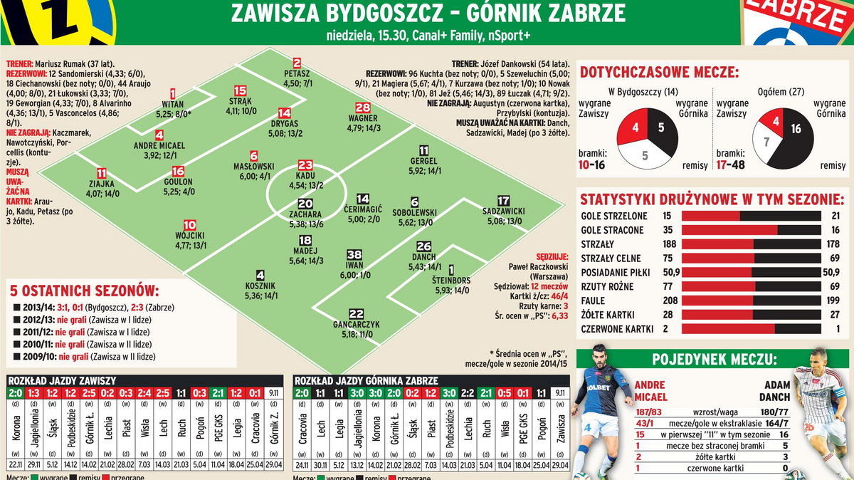 Zawisza Bydgoszcz  - Górnik Zabrze