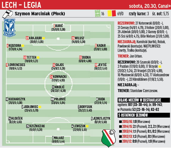 Lech Poznań – Legia Warszawa