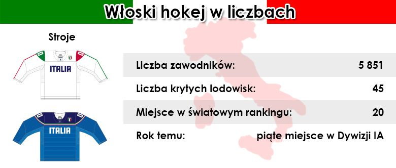 Włoski hokej w liczbach