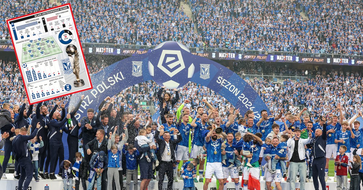 Niels Frederiksen i 30 bohaterów. To oni wywalczyli mistrzostwo dla Lecha Poznań