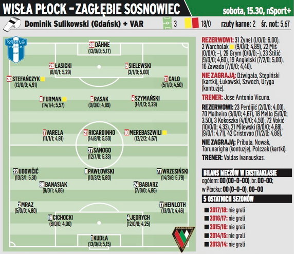 Wisła Płock – Zagłębie Sosnowiec