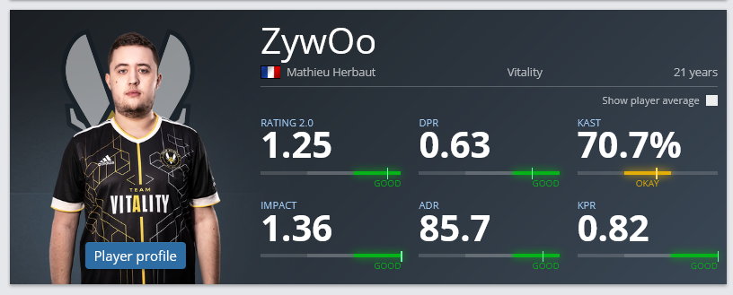 ZywOo - statystyki