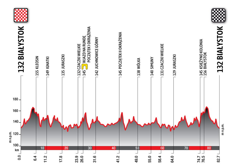 Orlen Lang Team Race. Mapa I etapu