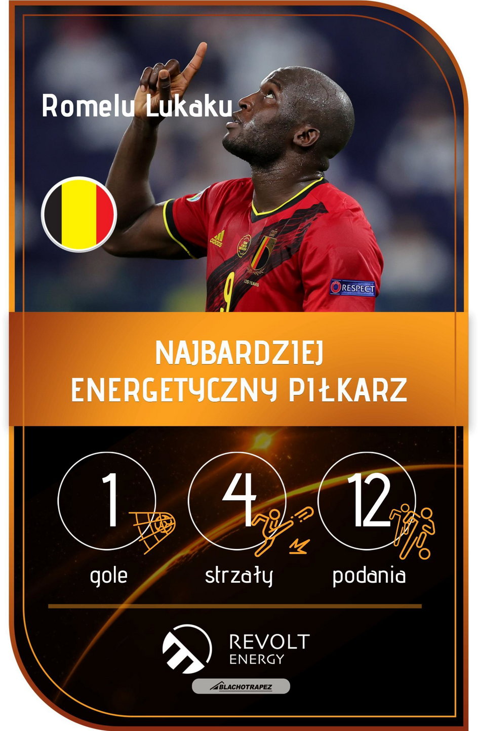 Romelu Lukaku