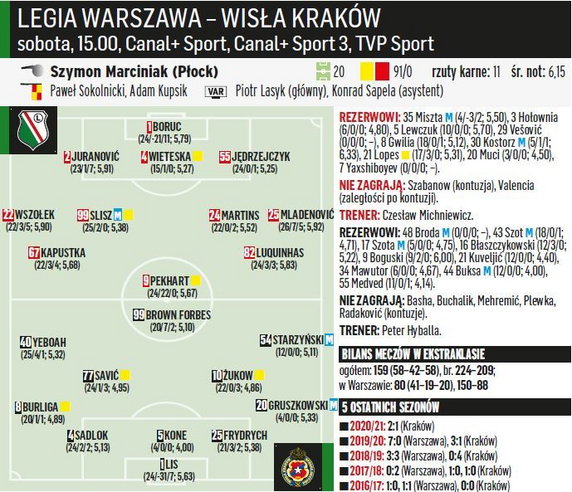 Legia Warszawa - Wisła Kraków