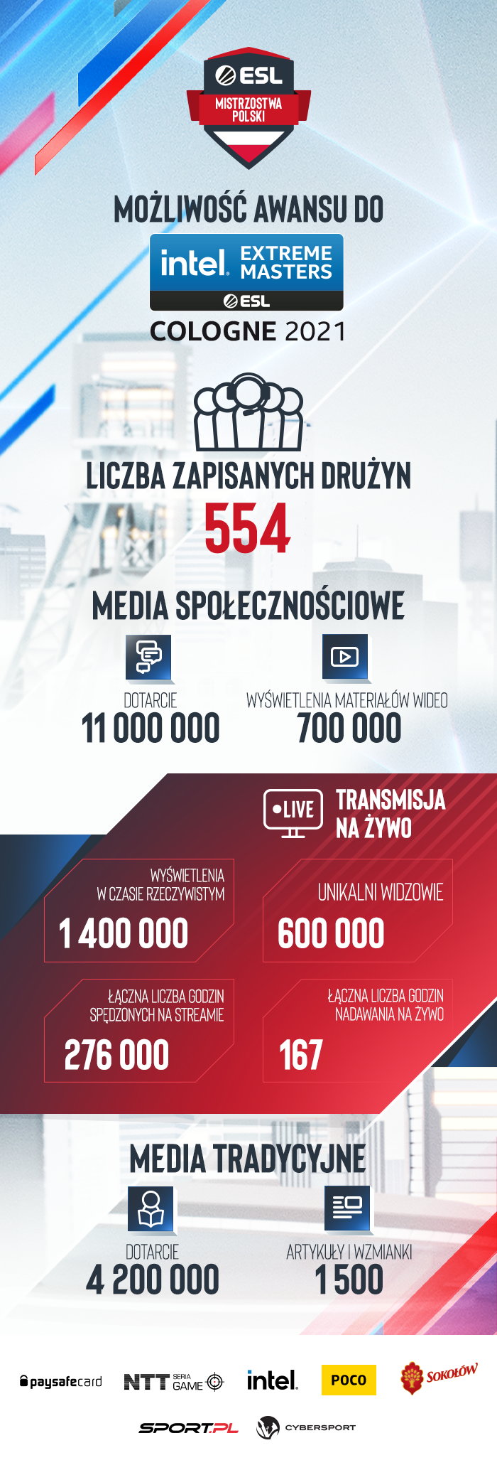 Grafika podsumowująca 22. sezon ESL Mistrzostw Polski