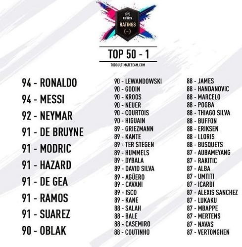 Top50 FIFA19
