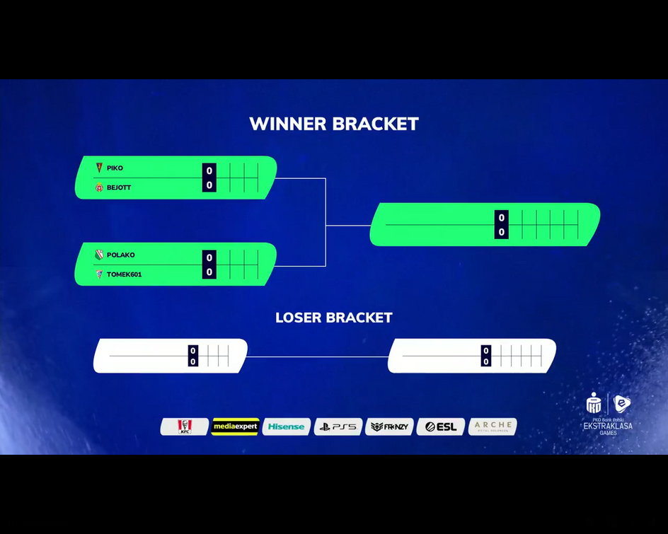 Ekstraklasa Games drabinka baraży