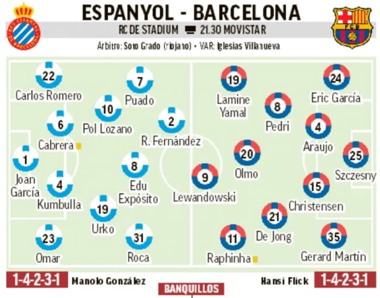 Dit is hoe Espanyol en Barcelona zullen spelen volgens de dagelijkse