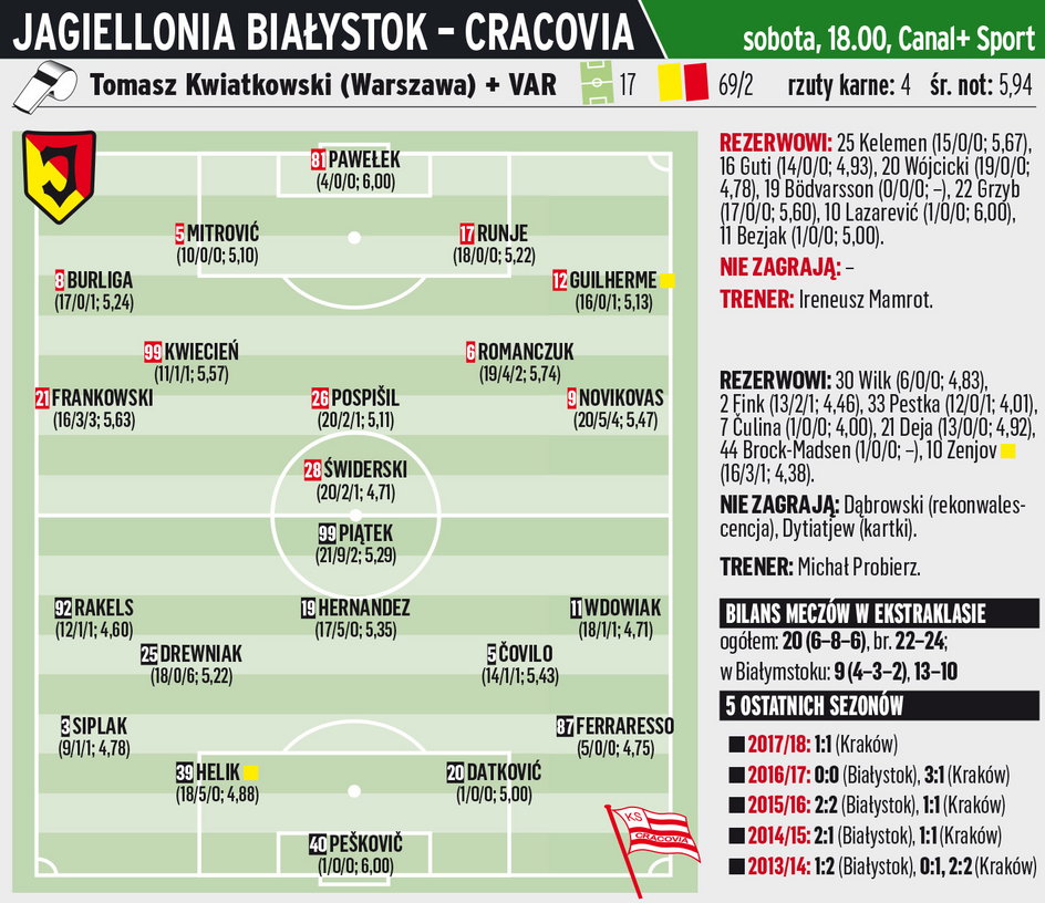 Jagiellonia - Cracovia