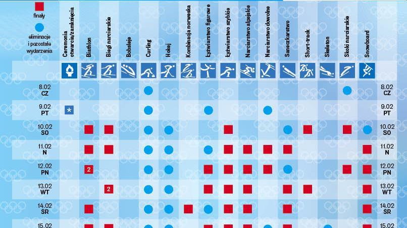 Terminarz Zimowych Igrzysk Olimpijskich