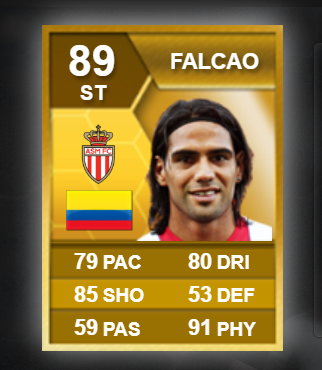 Radamel Falcao w FIFA 23