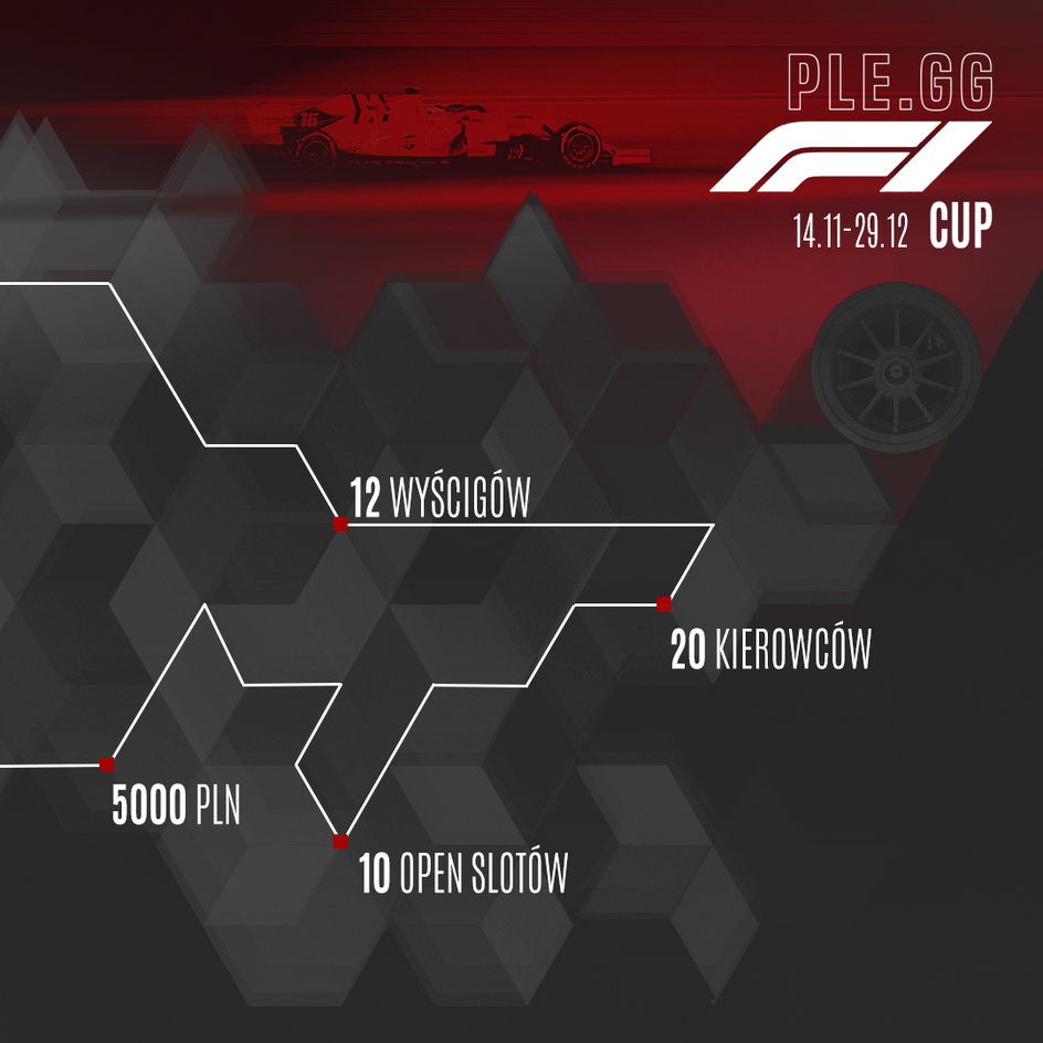 PLEGG F1 Cup