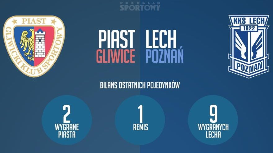 piast, lech, infografika