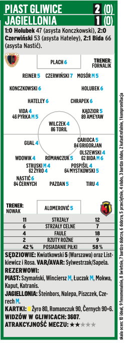 PKO Ekstraklasa