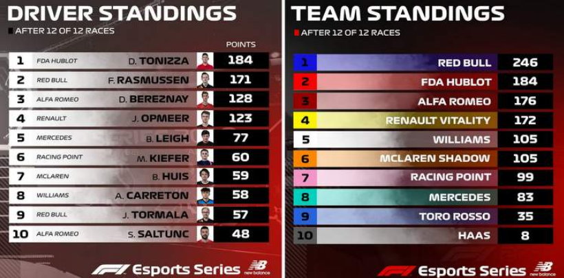 F1 Esport Series