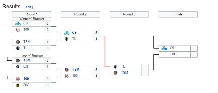 Mid-season Showdown drabinka