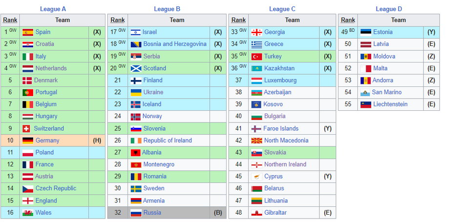 Eliminacje Euro 2024