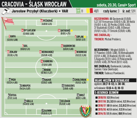  Cracovia – Śląsk Wrocław