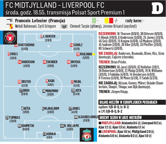 FC Midtjylland - Liverpool FC