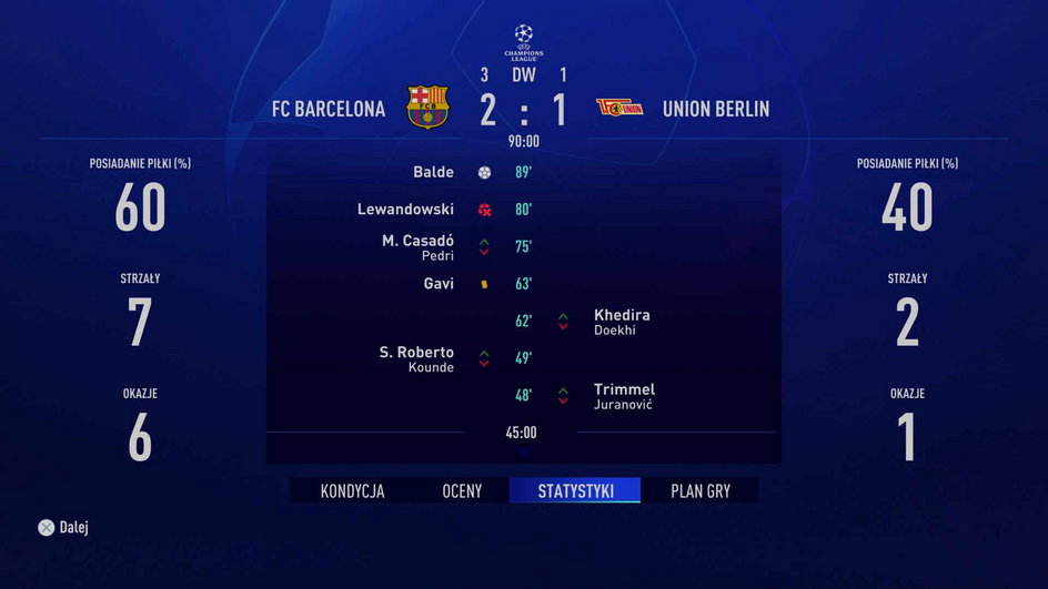 FC Barcelona kontra Union Berlin