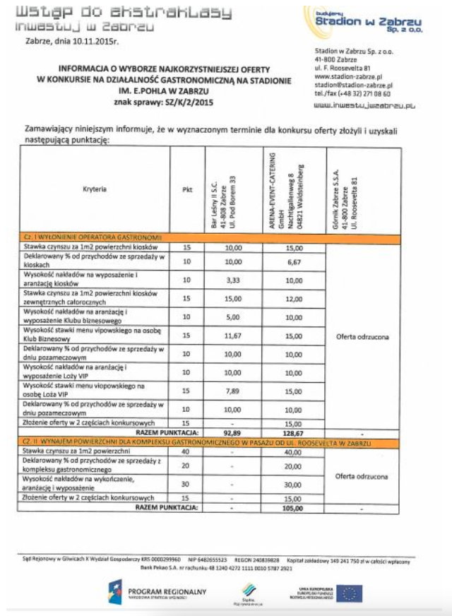 Pismo o rozstrzygnięciu konkursu na catering w Zabrzu