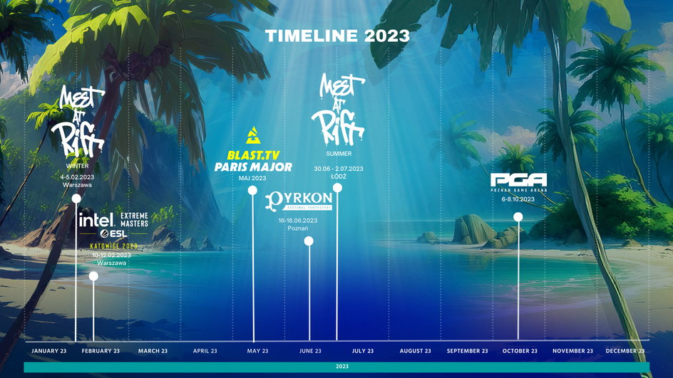 Timeline Meet at Rift
