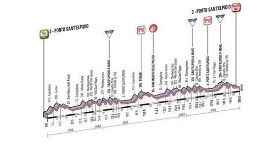 6. etap Tirreno Adriatico - profil trasy