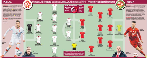 Przewidywane składy na mecz Polska - Węgry