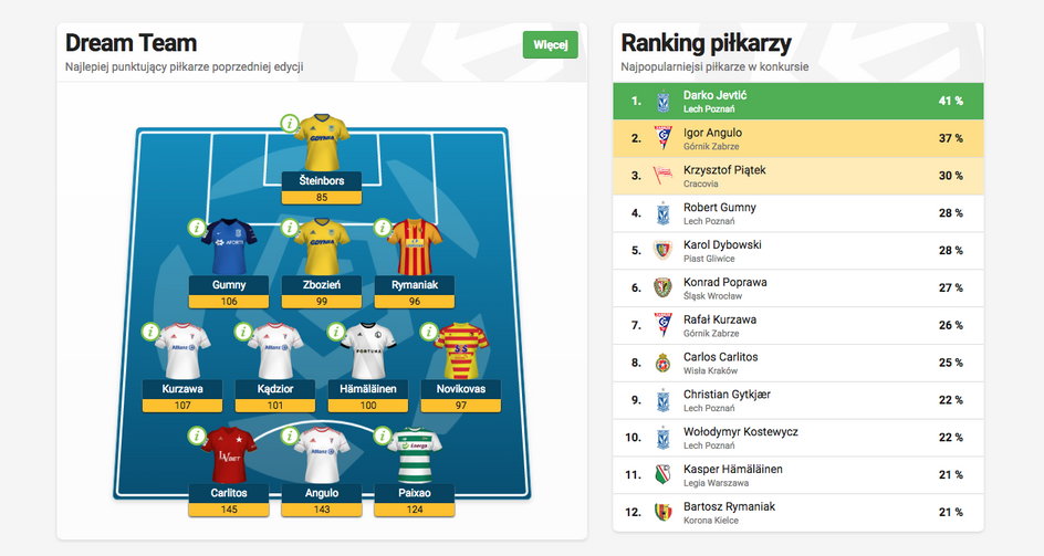 Fantasy Ekstraklasa