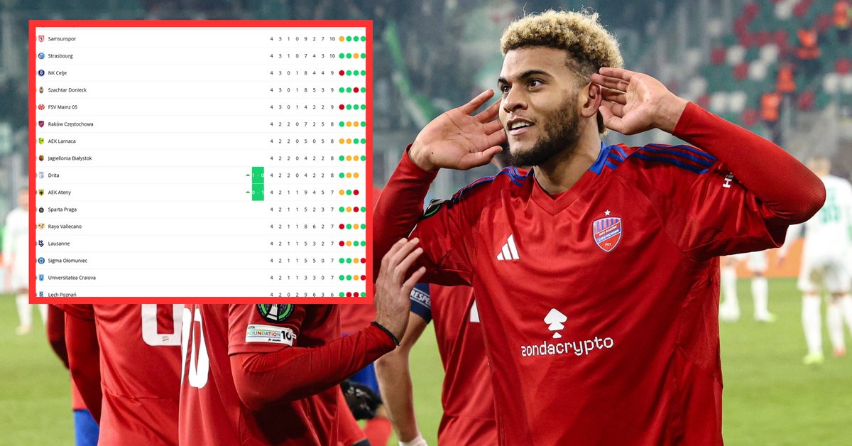 Arcyważne wyniki dla Polski. Oto tabela Ligi Konferencji! Koszmar Legii Warszawa