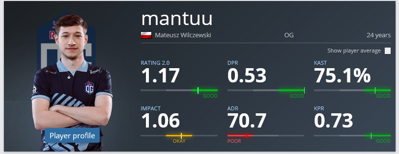 mantuu - statystyki EPL