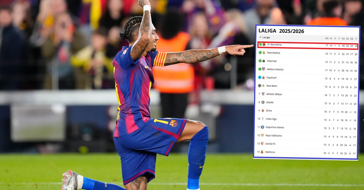 Rywale drżą po meczu Barcelony! Tak wygląda tabela LaLiga