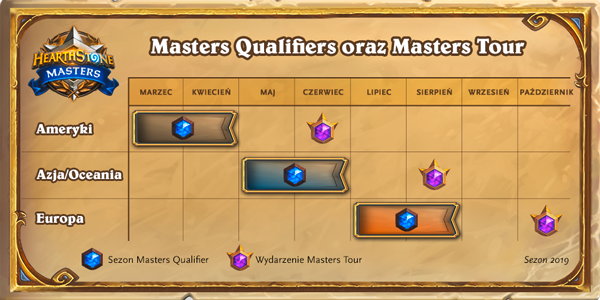 Hearthstone Masters