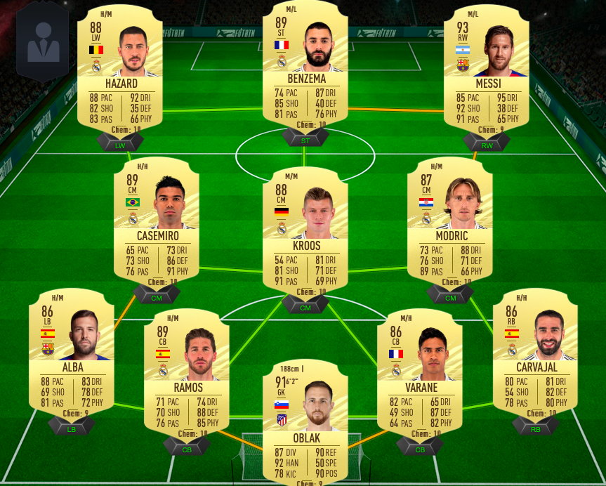 FIFA 21 Skład LaLiga FUT