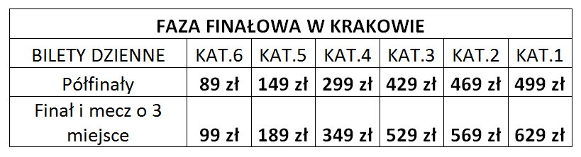 Tabela cen biletów na fazę finałową ME w piłce ręcznej