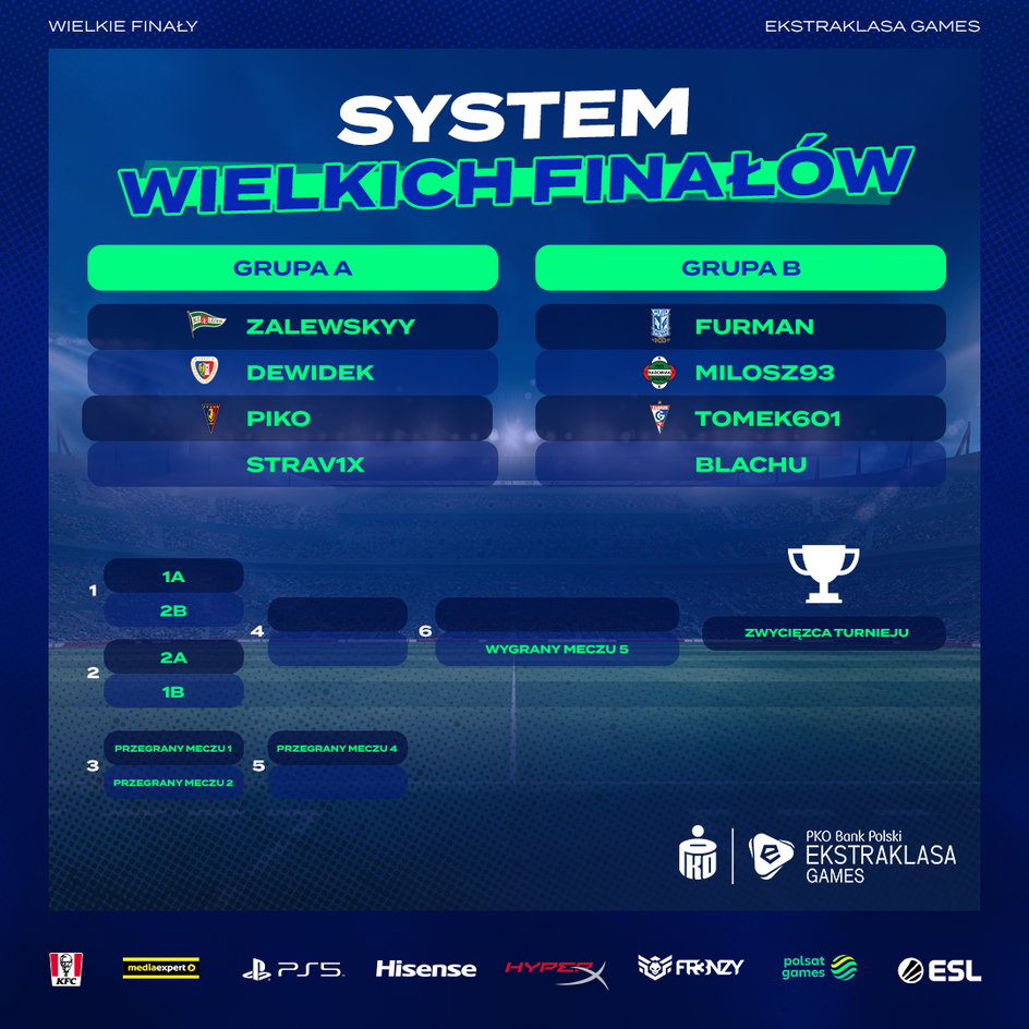 system WielkiFinal