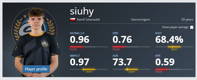 siuhy - Major IEM Rio