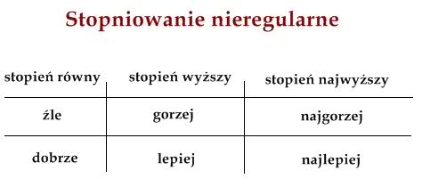 Opis Czesci Mowy Zadania Sciagi I Testy Zapytaj Onet Pl