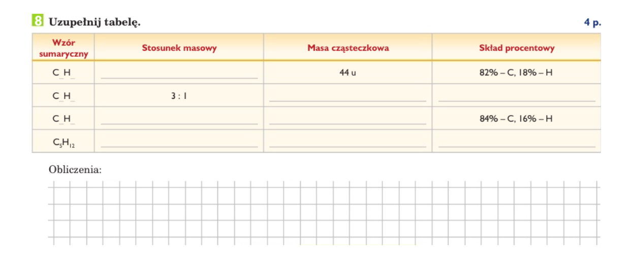 Uzupełnij tabelę (wzór sumaryczny, stosunek masowy, masa cząsteczkowa