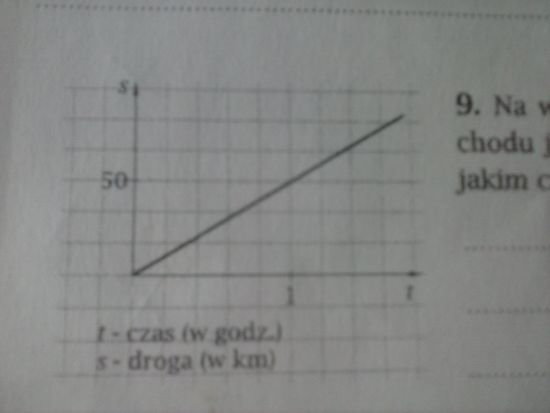 Na wykresie przedstawiono zależność drogi od czasu