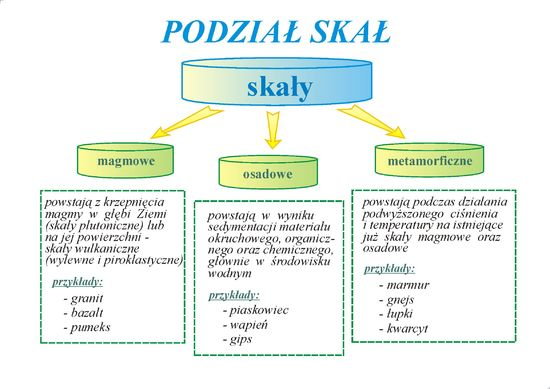 jakie są rodzaje skał? – zadania, ściągi i testy – Zapytaj.onet.pl