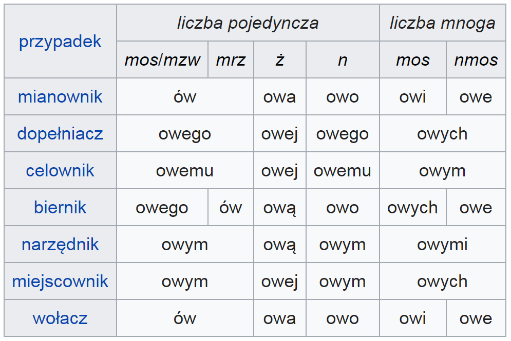 Zaimek Osobowy Drugiej Osoby Liczby Mnogiej Skąd się biorą ci wszyscy ludzie niewiedzący lub nierozumiejący, że