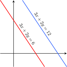 220px-Parallel_Lines.svg.png