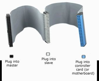 Taśma IDE - który to master a który to slave ? - Zapytaj.onet.pl