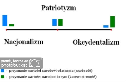 NacjonalizmPatriotyzmOkcydentalizm_.jpg