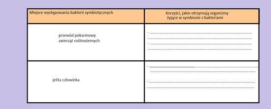 Puls życia 3 Genetyka Sprawdzian Zapytaj Onet Pl zapytaj.onet.pl