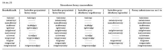 Polski Niby Latwe A Jednak Zapytaj Onet Pl